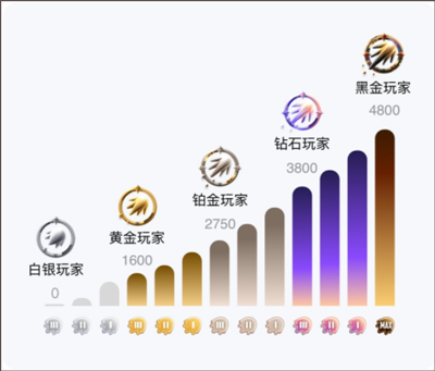 哲学的首要问题是如何生活，还是如何思考？